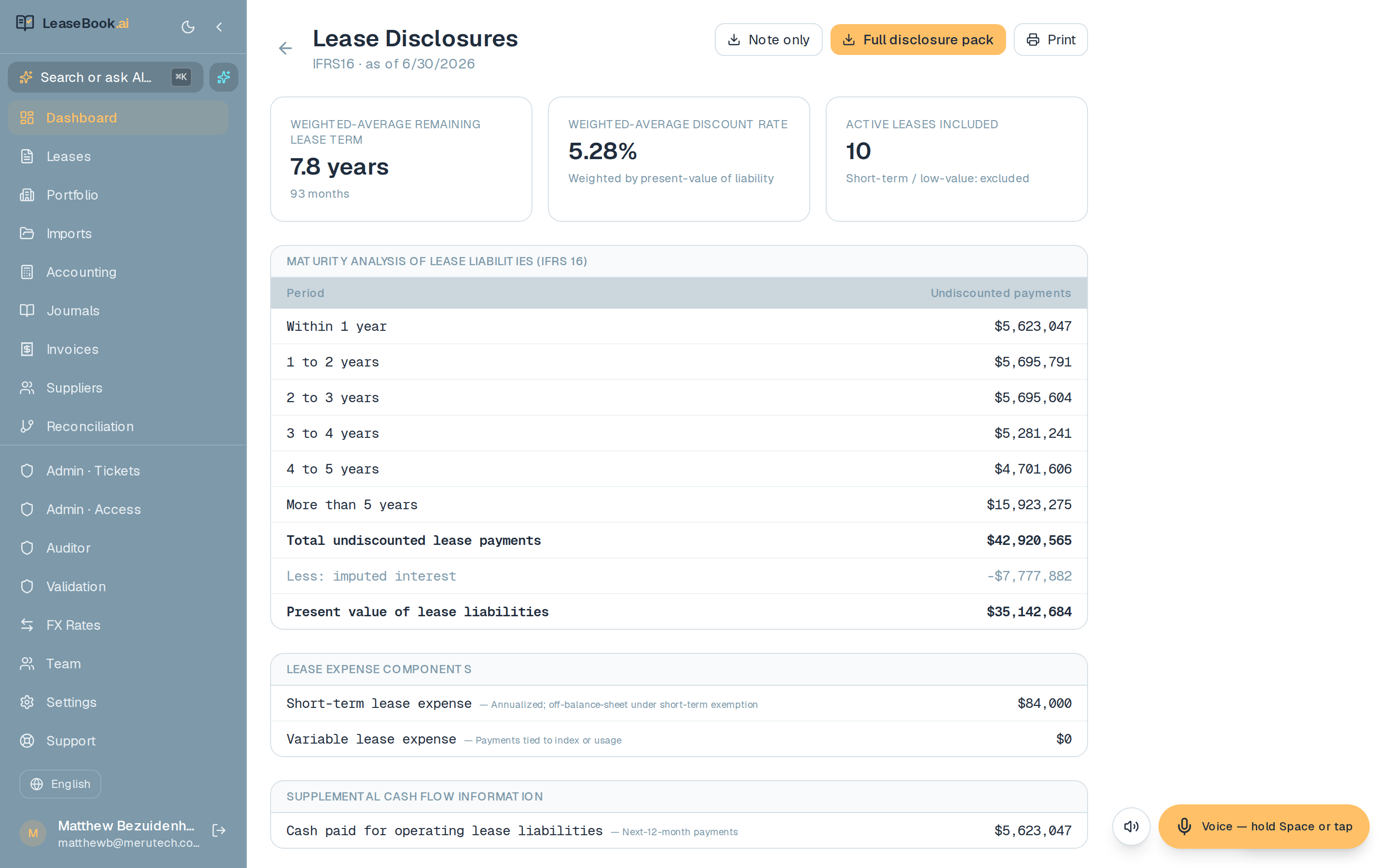 IFRS 16 lease disclosures — maturity analysis